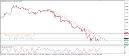 EUR USD Analysis