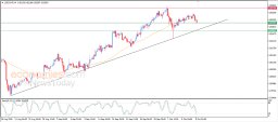 Análise USD CHF