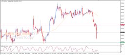 Crypto Analysis