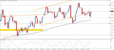 Copper Analysis