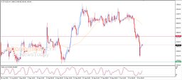 Crypto Analysis