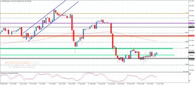 Analýza GBP/JPY