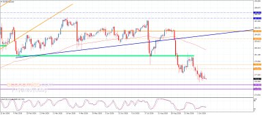 EUR JPY Analyse