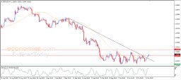 Analýza GBP USD