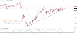 Analýza USD/JPY