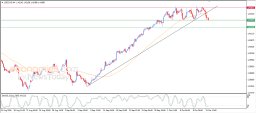 Analýza USD/CAD