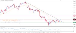 Analýza AUD USD