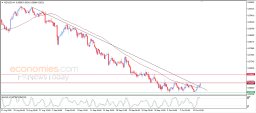 Analýza NZD USD