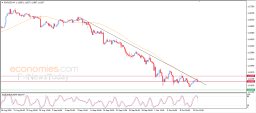 Analýza EUR/USD