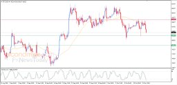 توقعات العملات الرقمية