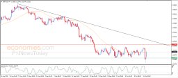 Analýza GBP USD