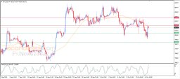 توقعات العملات الرقمية
