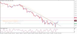 Analýza EUR/USD