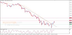 Analýza EUR/USD