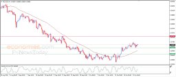 NZD USD Analysis