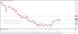NZD USD Analysis