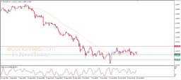 EUR USD Analysis