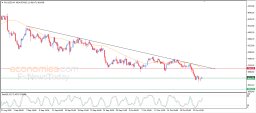 Gold Analysis