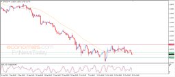 EUR USD Analysis