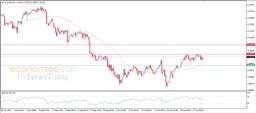 AUD USD Analysis