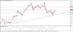 USD CHF Analysis