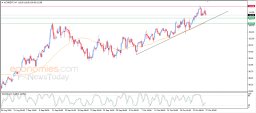 Brent oil Analysis