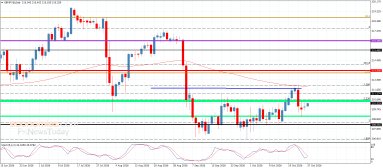 GBP JPY-analys