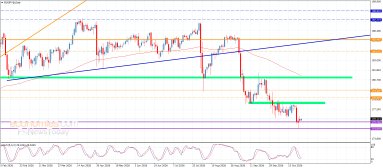EUR JPY-analys