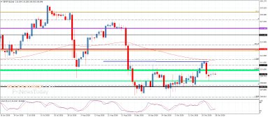 GBP JPY Analysis
