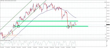 Technical Analysis