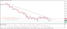 EUR USD Analysis