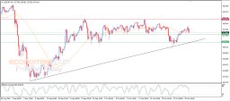 Análise USD JPY