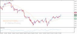 AUD USD Analysis