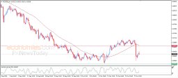 NZD USD Analysis