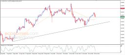 USD CHF Analysis