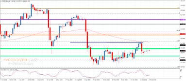 GBP JPY Analyse