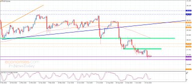 EUR JPY Analyse