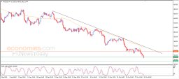 Silver Analysis