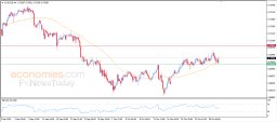 AUD USD Analysis