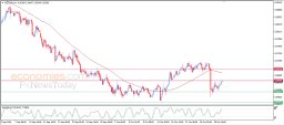 NZD USD Analysis