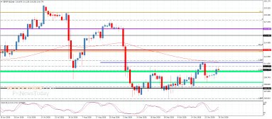 GBP JPY Analysis